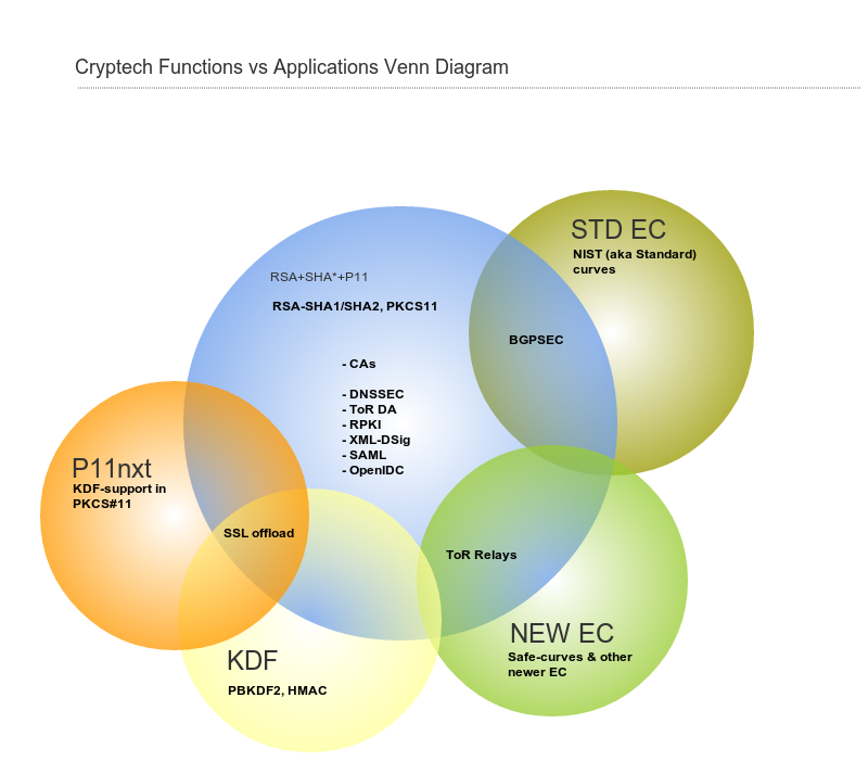cryptech venn.png